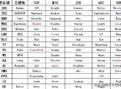 LPL-转会期亚冠传出新动向；尤文图斯强势反弹；管理层表态——引发热议；年轻球员得到机会的简单介绍